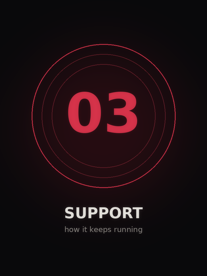 Support